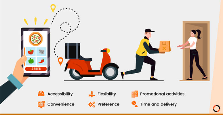 Online Food Delivery System